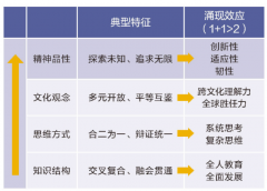 教育做为社会成长的