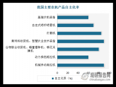 另一方面是因为农业出产受季候和气候等要素的