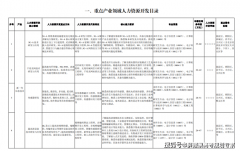 聚焦本地沉点财产企业将来5年的人才需求